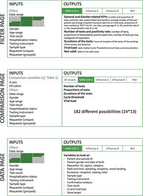 An Automated Dashboard to Improve Laboratory COVID-19 Diagnostics Management